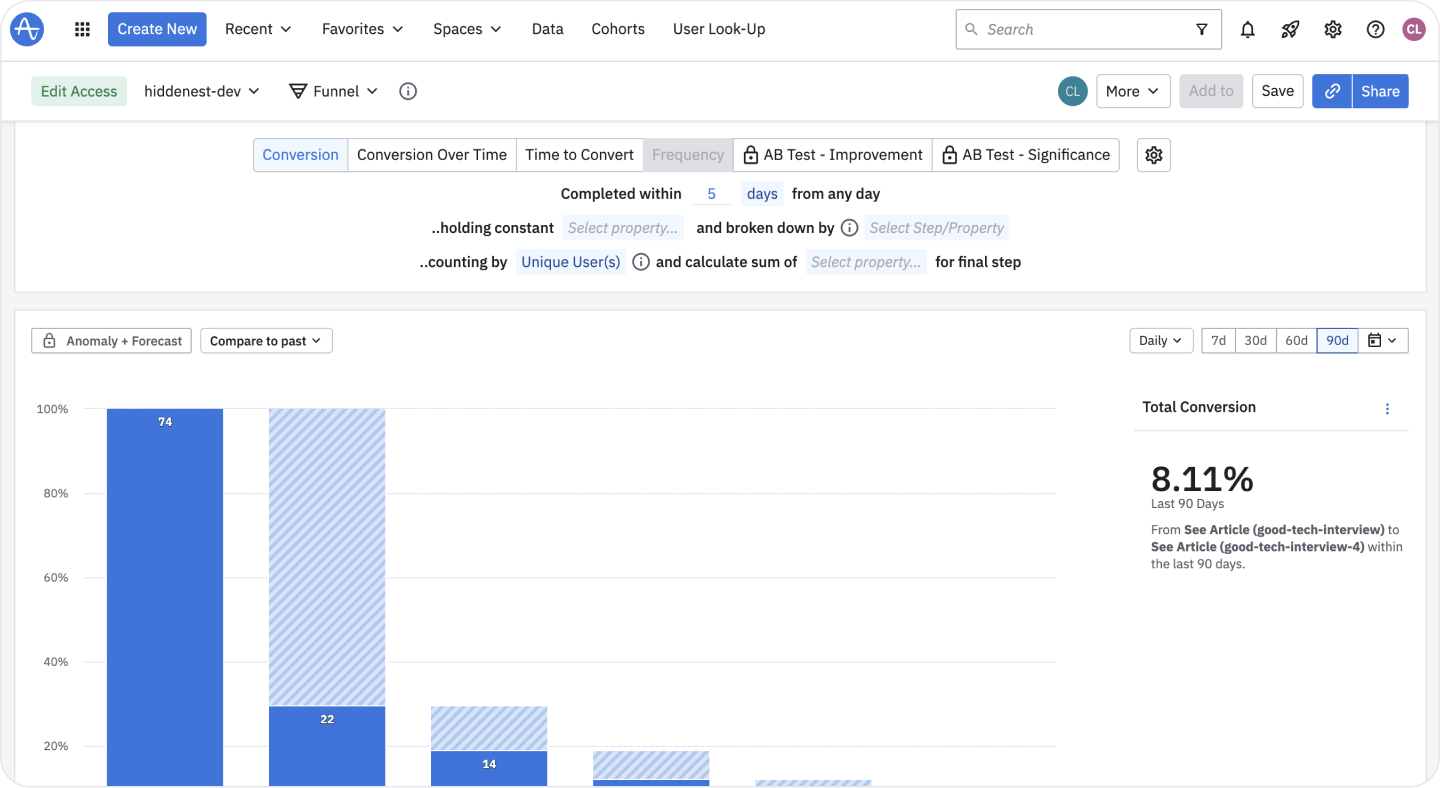 Amplitude의 Analytics Dashboard